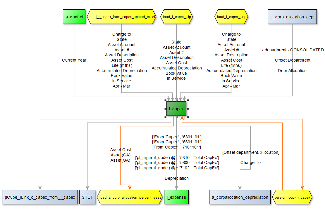 Capital Expenditure Workflow